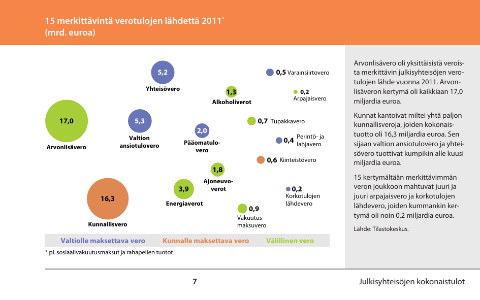 Elinkeinoelämä, EVA, Elinkeinoelämän Valtuuskunta, talous, politiikka, talouspolitiikka