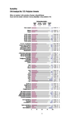 Download: EVA Analyysin Pohjolan linnake kuvioliite
