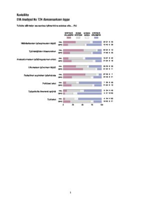 Download: EVA Analyysin Konsensuksen loppu kuvioliite