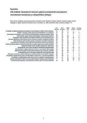 Download: EVA Artikkelin Suomalaiset toivovat uudesta presidentistä ensisijaisesti kansakunnan keulakuvaa ja ulkopolitiikan johtajaa kuvioliite